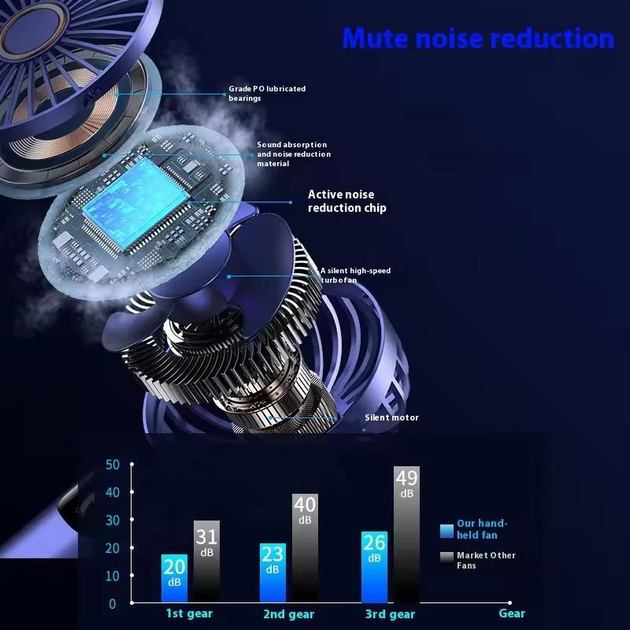 Портативний міні вентилятор Mini fan AND892 з підставкою для телефону та дисплеєм 4 Портативний міні вентилятор Mini fan AND892 з підставкою для телефону та дисплеєм - Зображення 4