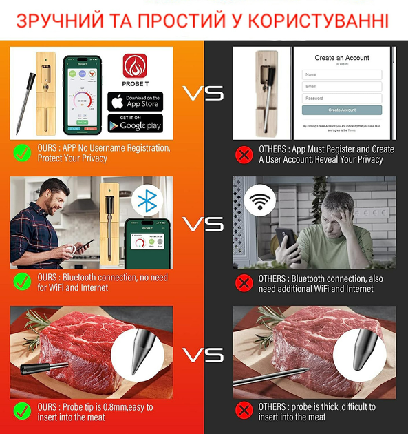 Цифровий Bluetooth термометр з керуванням через телефон, для м'яса, гриля та духовки - Зображення 8